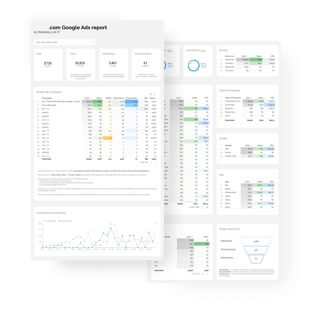 Google Ads reports